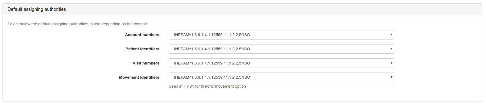 Assigning authorities used as default